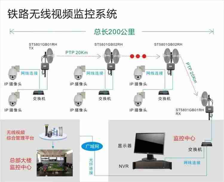 户外远程视频监控系统（远程监控安装步骤）-第9张图片