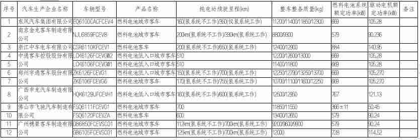 购置税减半是什么时候（汽车购置税优惠新政策）-第32张图片