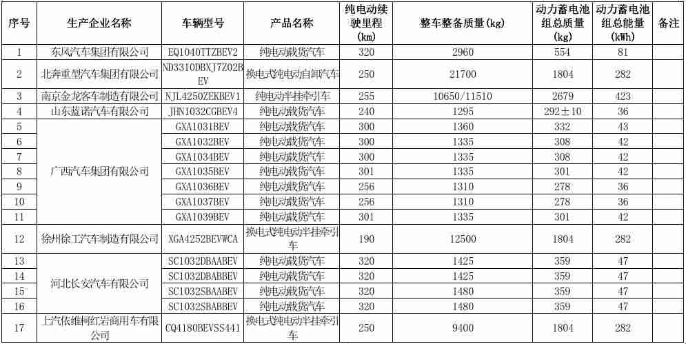 购置税减半是什么时候（汽车购置税优惠新政策）-第13张图片