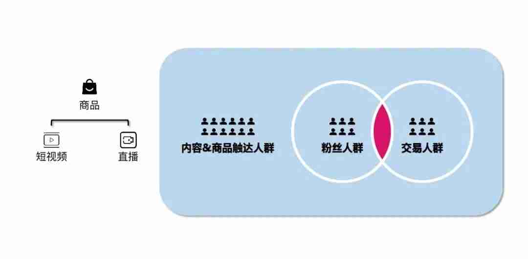 如何运营抖音号涨粉（抖音企业号恢复个人号的步骤）-第1张图片