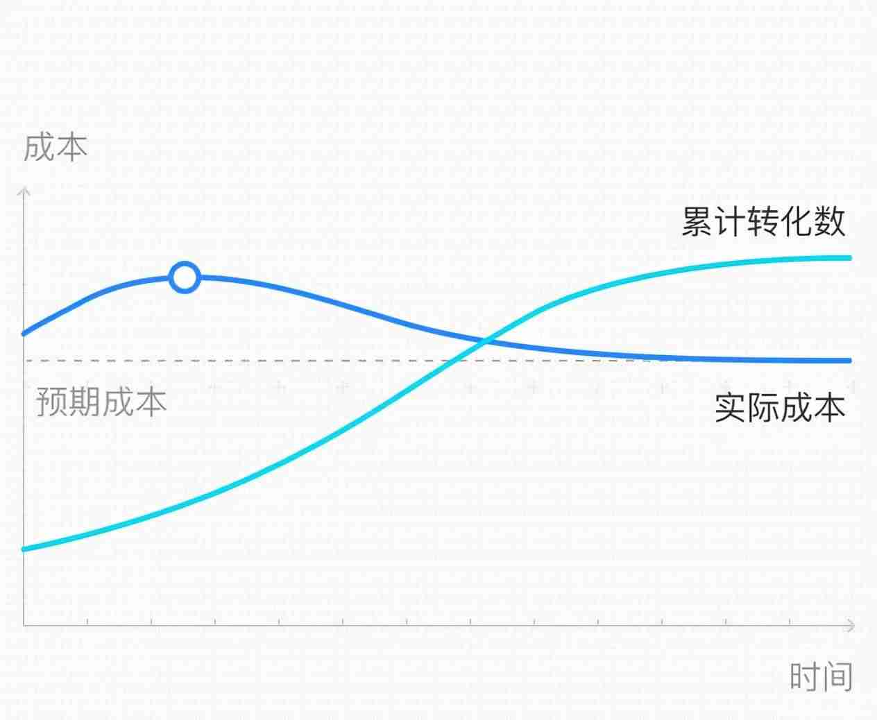 巨量广告推广平台代理商查询(巨量引擎广告投放平台收费)-第7张图片 巨量广告推广平台代理商查询(巨量引擎广告投放平台收费)-第7张图片
