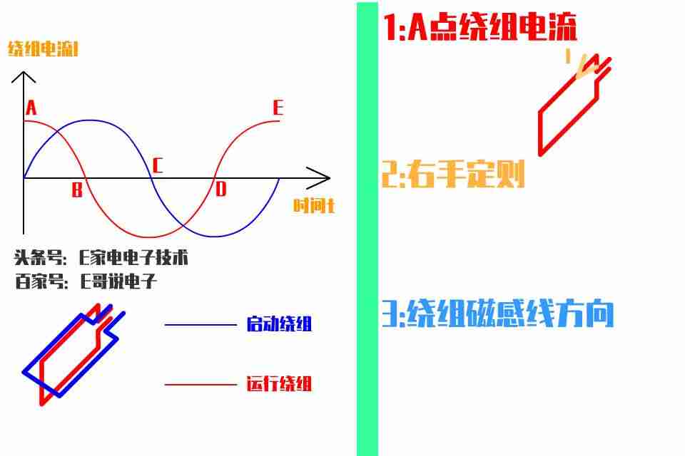 感应电动机工作原理（电动机结构图及名称）-第8张图片