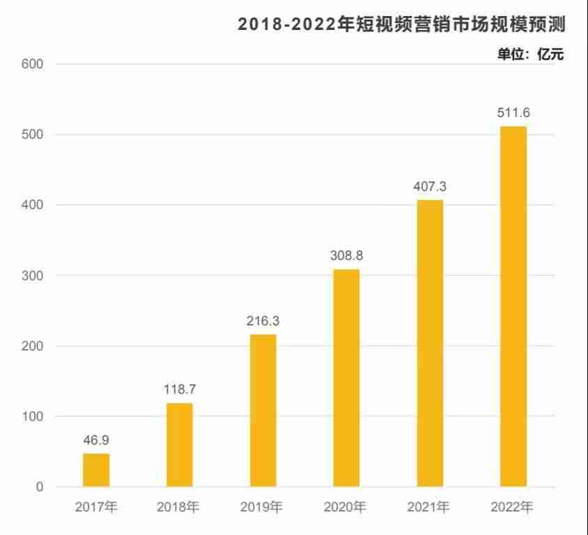 抖音视频推广怎么做(0元免费抖音上热门)-第2张图片 抖音视频推广怎么做(0元免费抖音上热门)-第2张图片