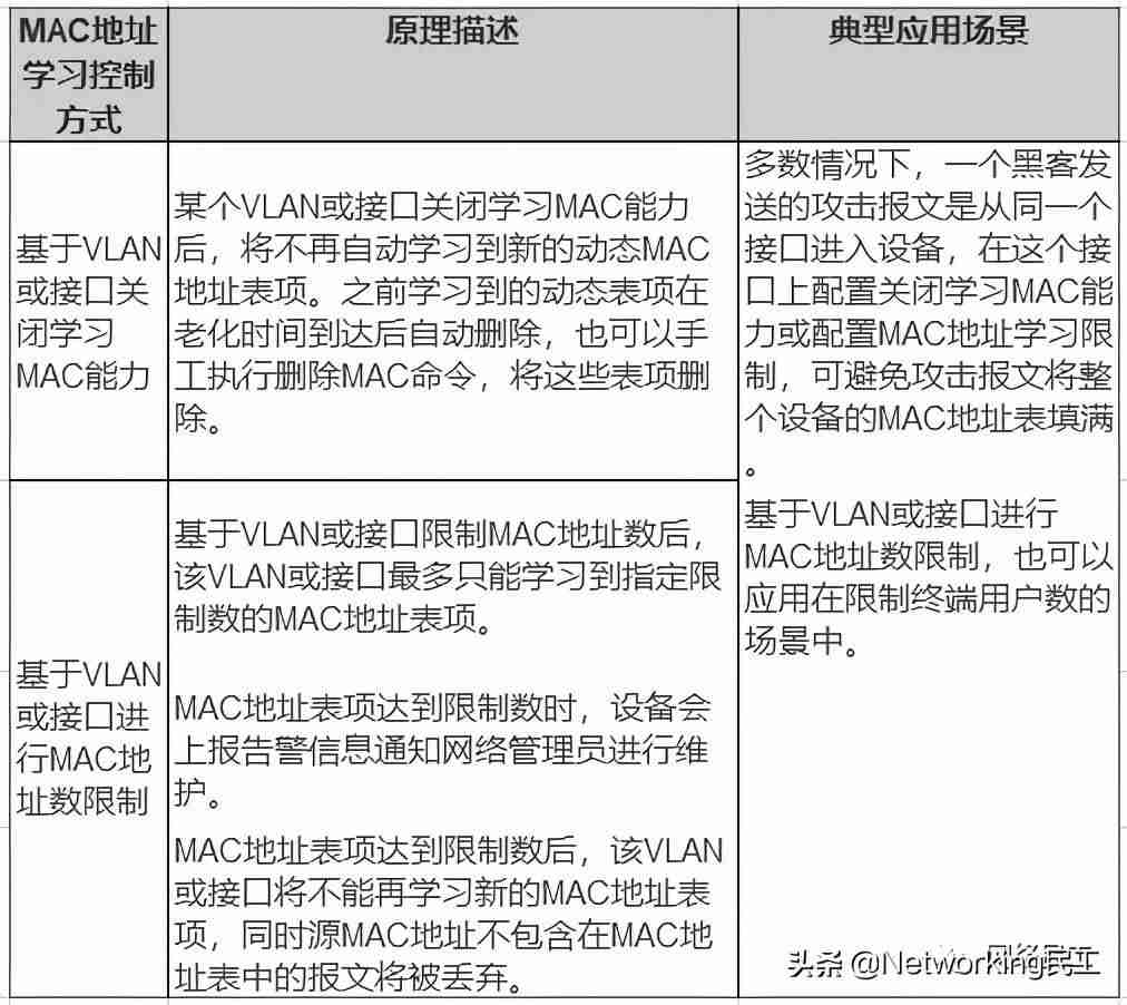 路由器mac地址是什么(通过mac码获取定位)-第6张图片 路由器mac地址是什么(通过mac码获取定位)-第6张图片