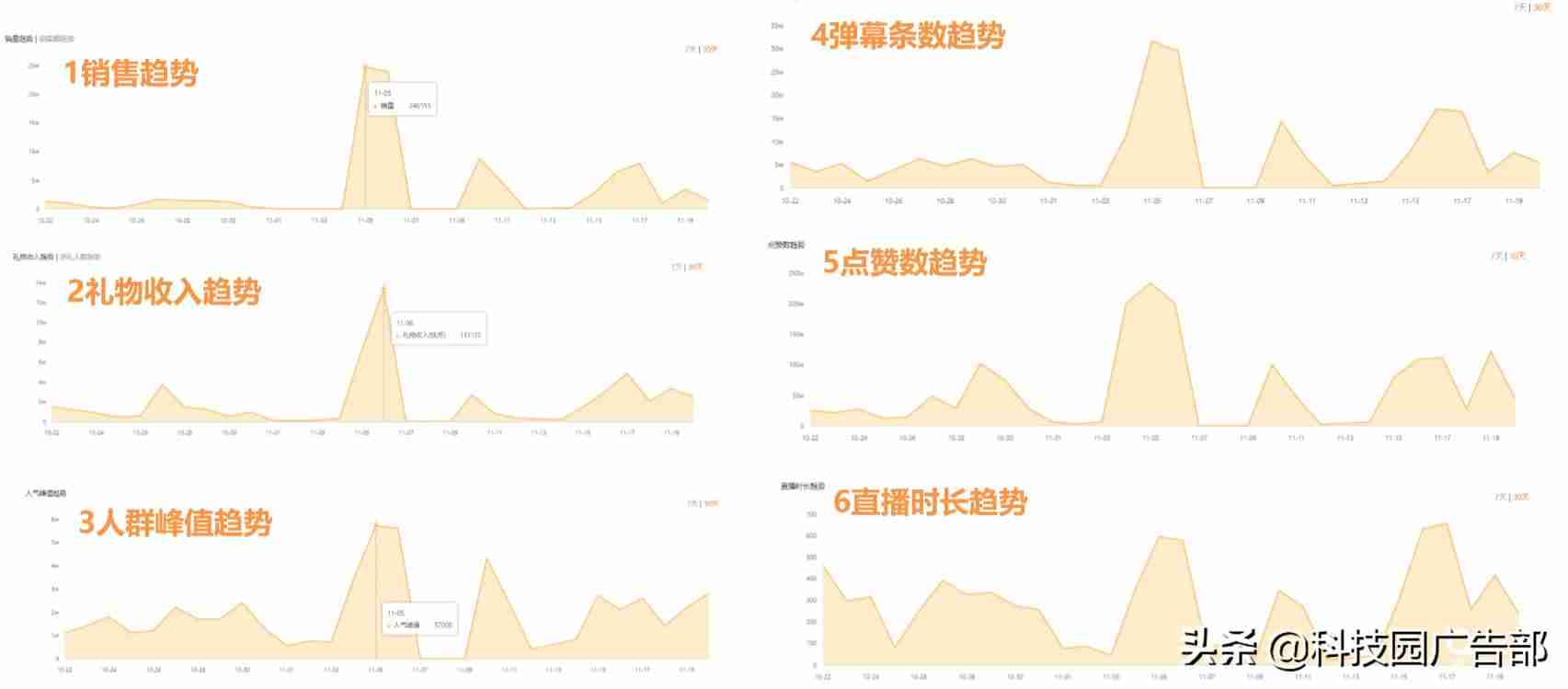 直播带货详细脚本流程（直播卖货的营销技巧）-第2张图片