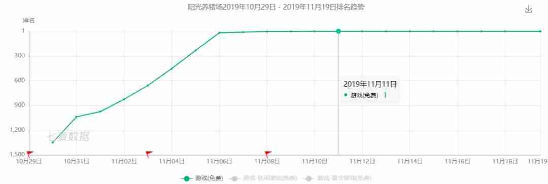学生党免费赚钱软件排行榜（揭晓赚钱小软件排行榜）-第2张图片