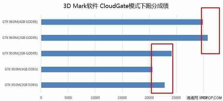 gtx950m什么级别显卡（2021年显卡性能排名）-第3张图片