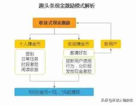 苹果挣钱软件排名第一提现秒到（苹果赚钱的软件推荐）-第9张图片