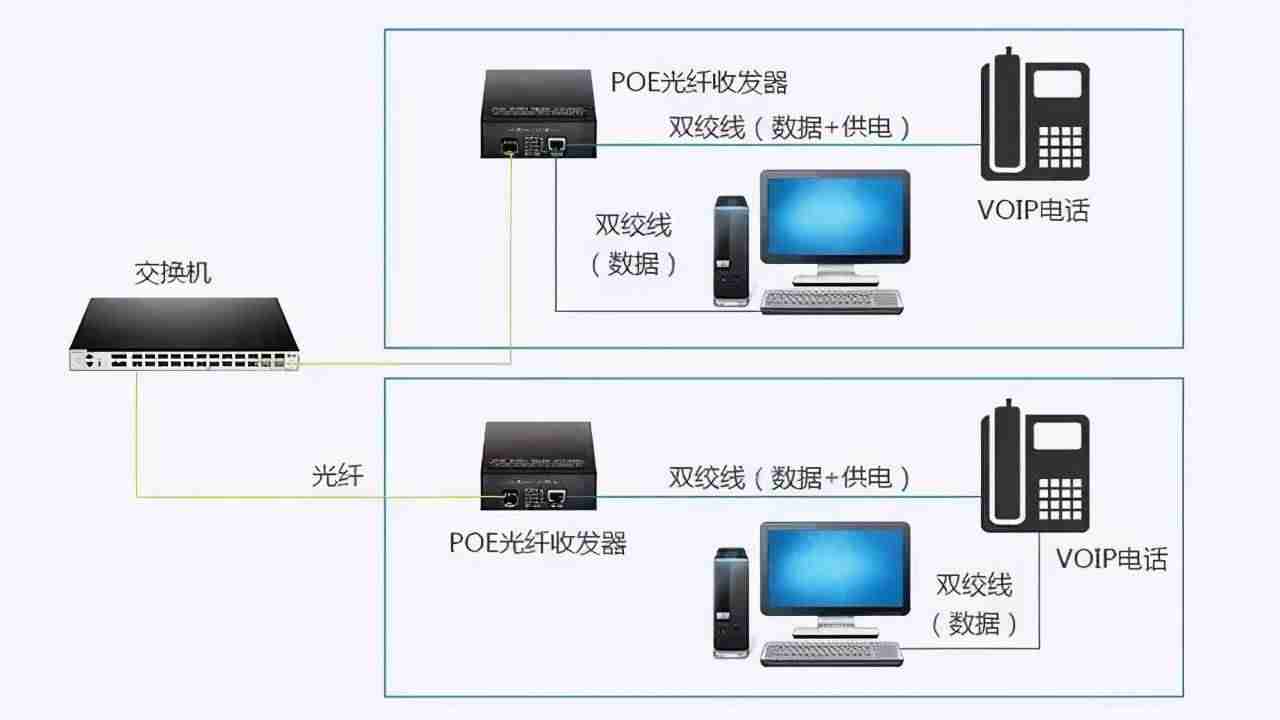 poe设备有哪些(poe交换机接口介绍)-第4张图片 poe设备有哪些(poe交换机接口介绍)-第4张图片