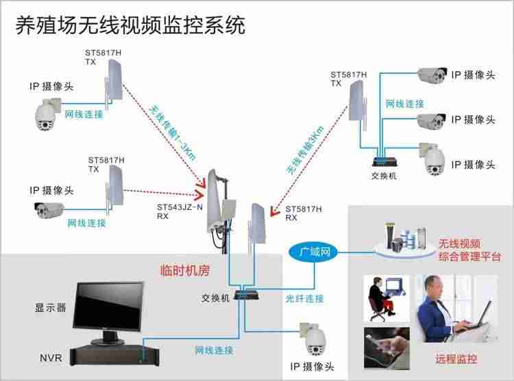 户外远程视频监控系统（远程监控安装步骤）-第7张图片