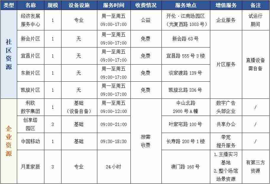 共享直播间方案(nba免费直播的条件)-第5张图片 共享直播间方案(nba免费直播的条件)-第5张图片