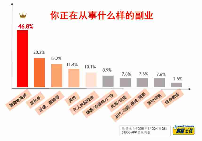 现在做什么赚钱来得快（现在最赚钱的项目推荐）-第1张图片
