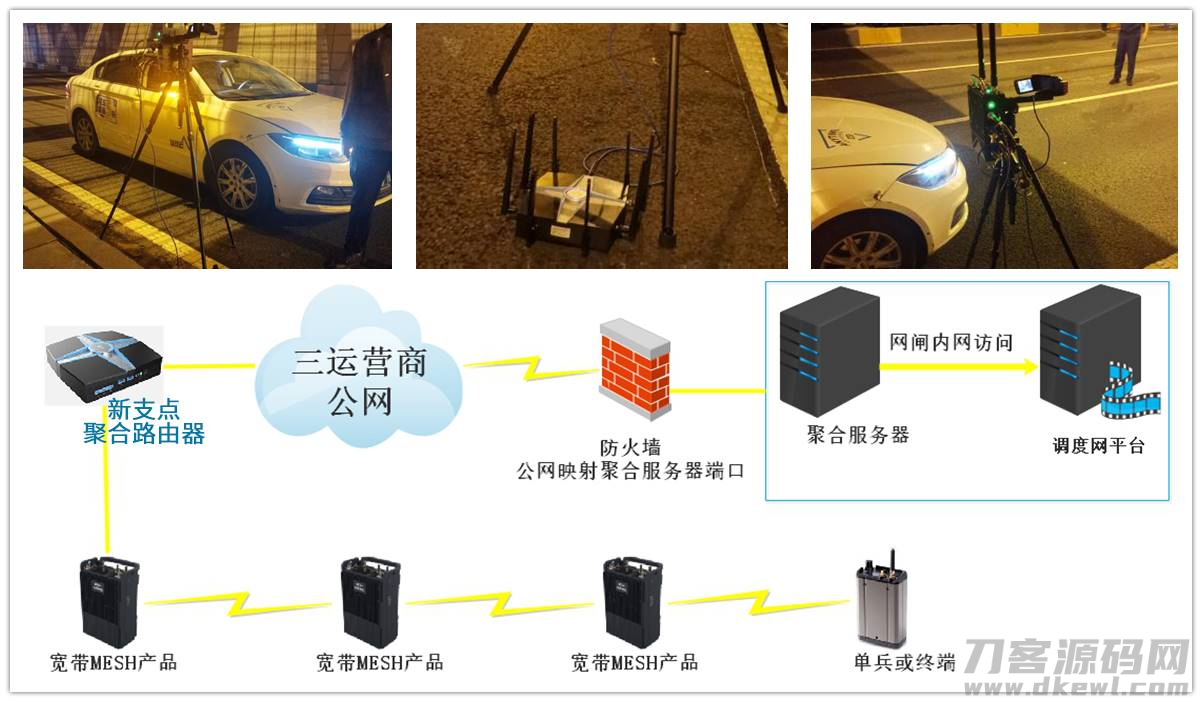 网络隧道技术原理（异地局域网互通组网方案）-第3张图片