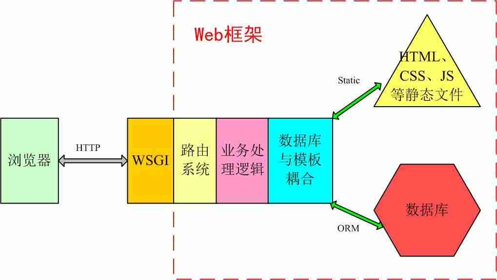如何安装django框架-python安装django模块教程-第1张图片