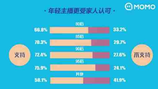 网络主播怎么挣钱-做主播培训需要的条件-第5张图片