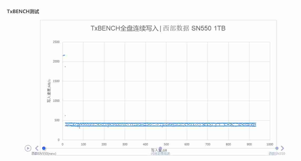 西部数据蓝盘和绿盘的区别ssd-西部数据硬盘颜色分类-第3张图片