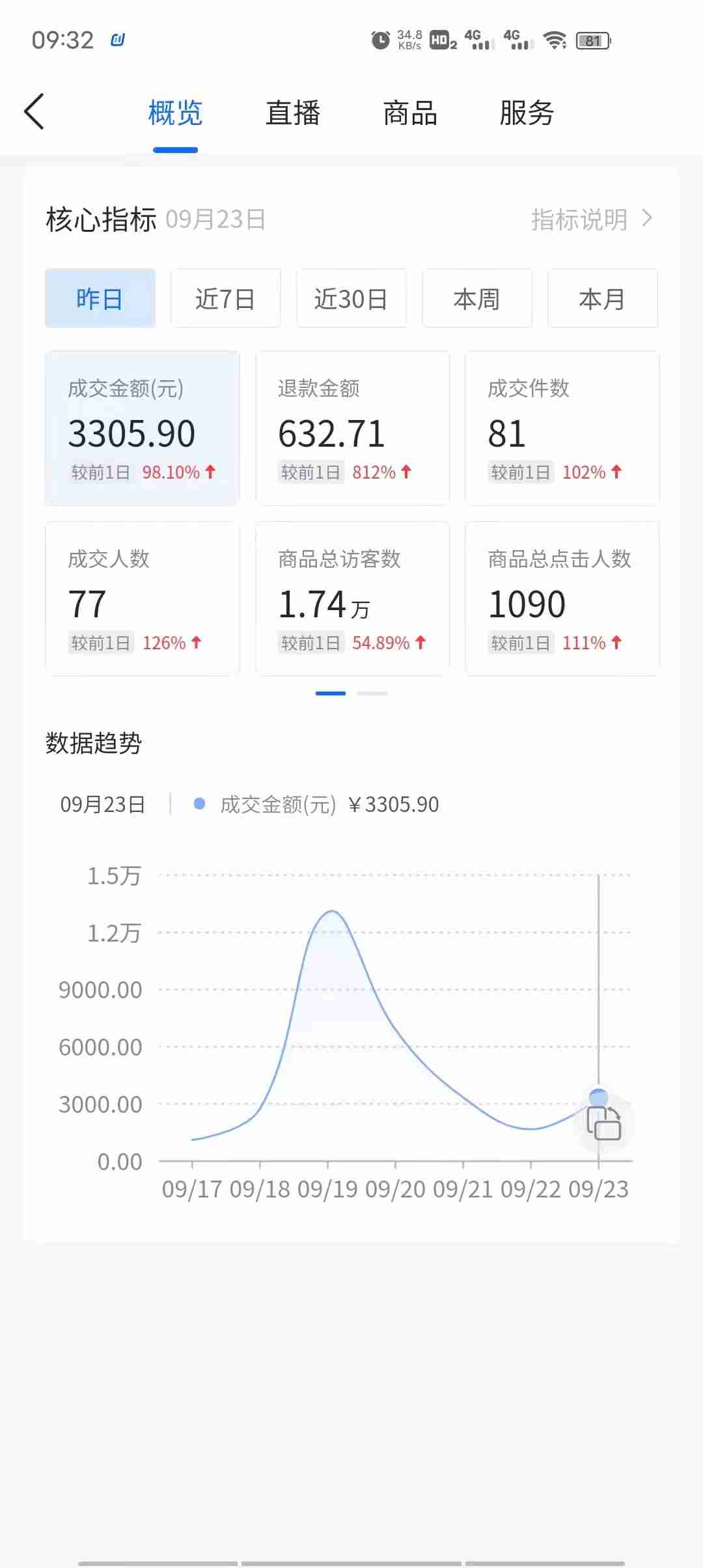 抖音小店怎么开通-抖店无货源最新玩法-第2张图片