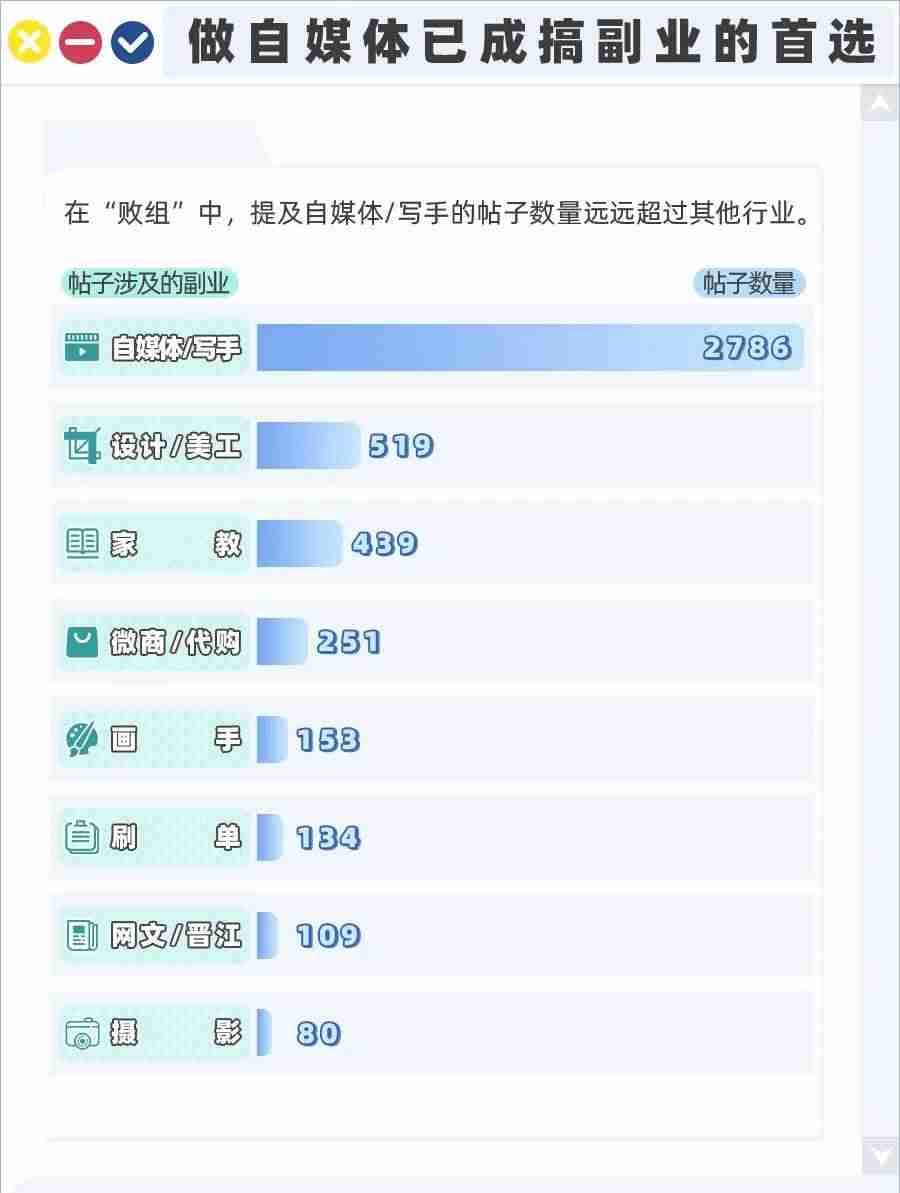 如何快速赚钱副业（手机打字赚钱一单一结）-第2张图片