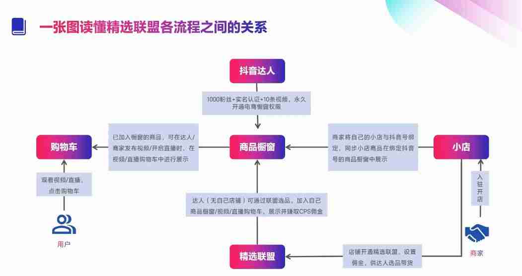 抖音橱窗能挣钱吗-抖音开橱窗后找货源的方法-第1张图片