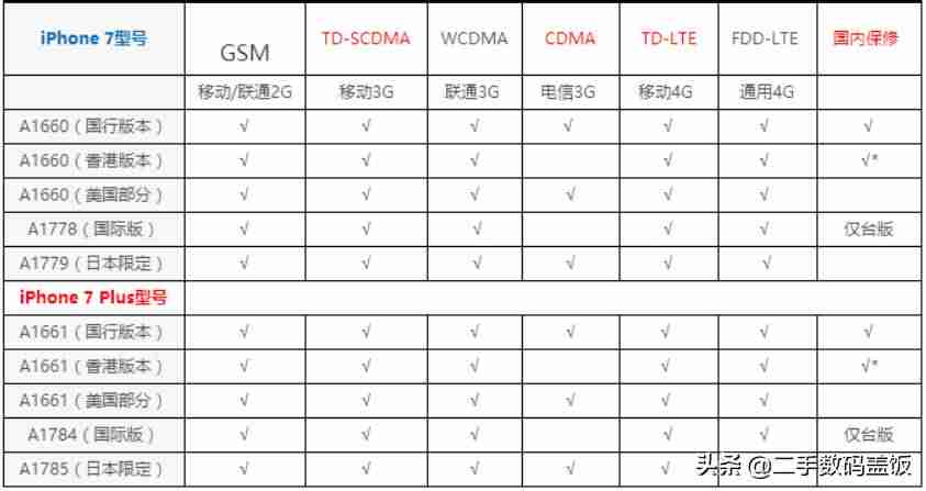苹果卡贴机有什么不好的（iphone激活锁破解教程）-第1张图片