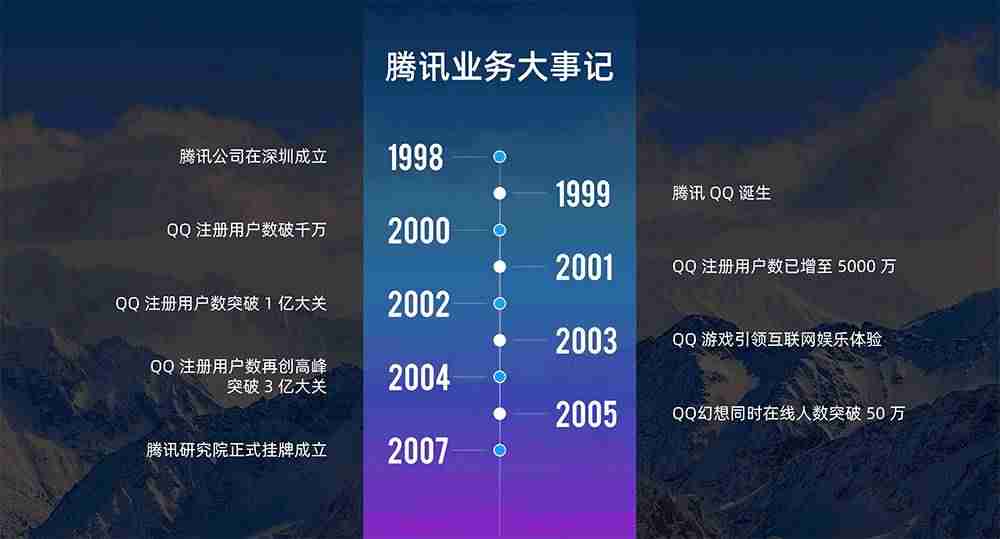 ppt展示内容-ppt模板免费使用-第3张图片