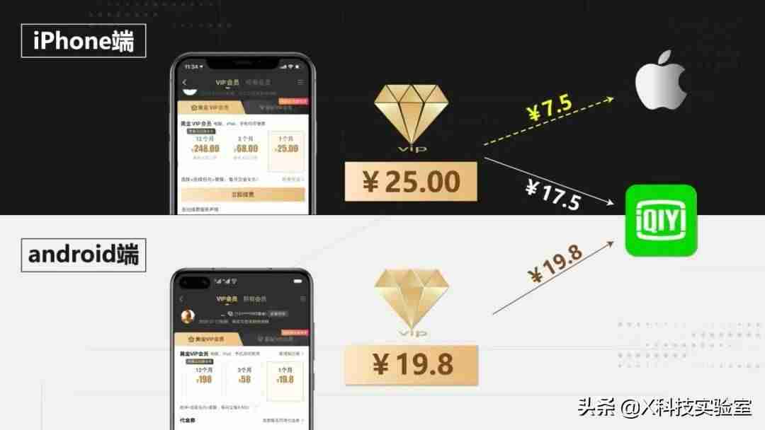 苹果手机怎么赚钱快（手机网上兼职赚钱的方法）-第15张图片