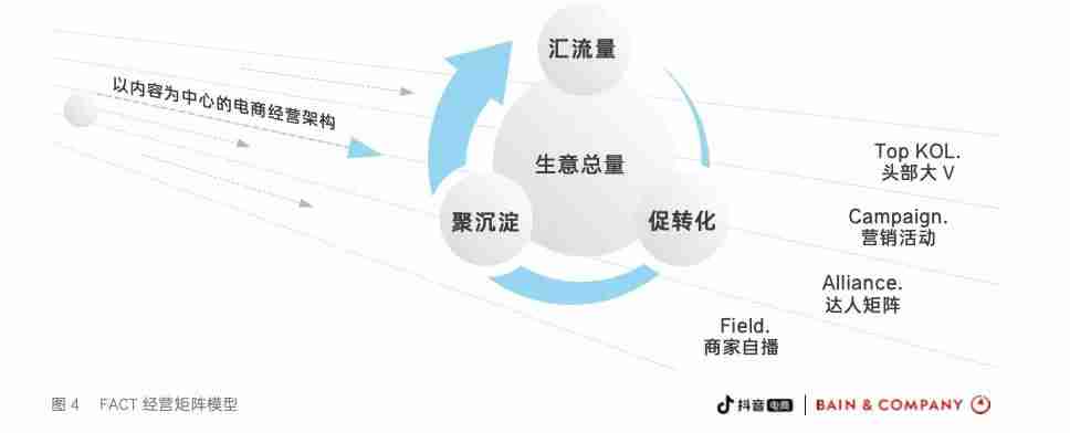 抖音矩阵账号怎么弄-抖音矩阵运营规则-第1张图片