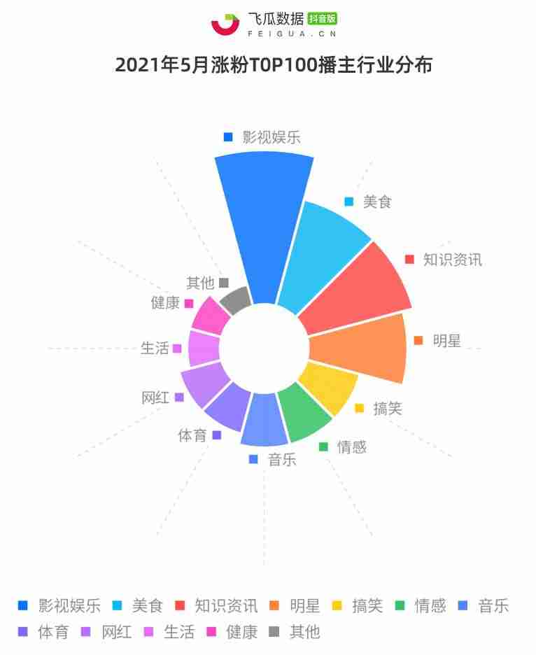 抖音怎么涨粉快一些-最容易涨粉的短视频步骤-第2张图片