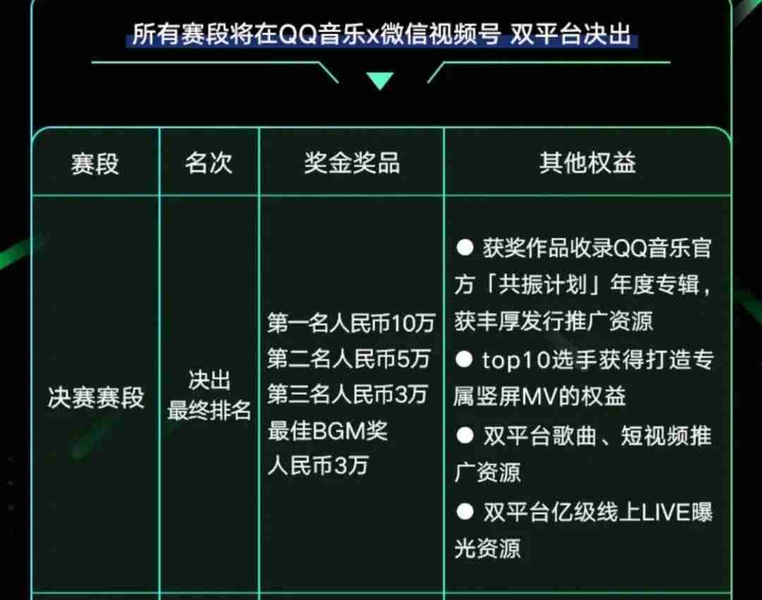微信视频号数据分析-微信视频号制作视频流程-第2张图片