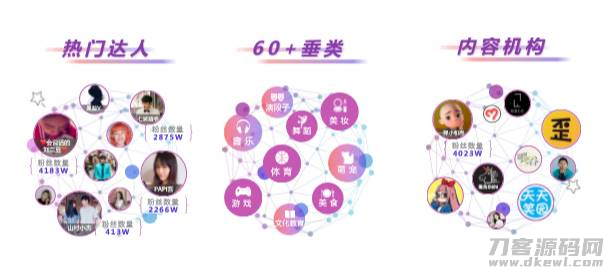 抖音星图平台入口收入-星图mcn入驻条件-第5张图片