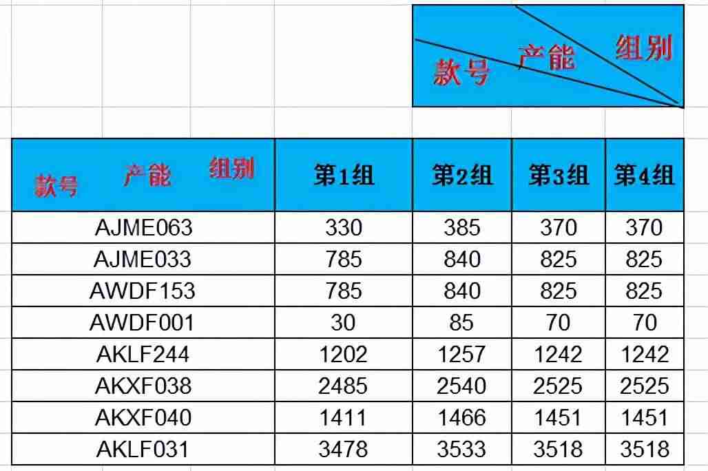 excel表格加斜线怎么加-斜线表头设置方法-第11张图片