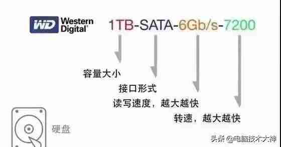 看电脑配置在哪里看-电脑配置参数详解-第7张图片