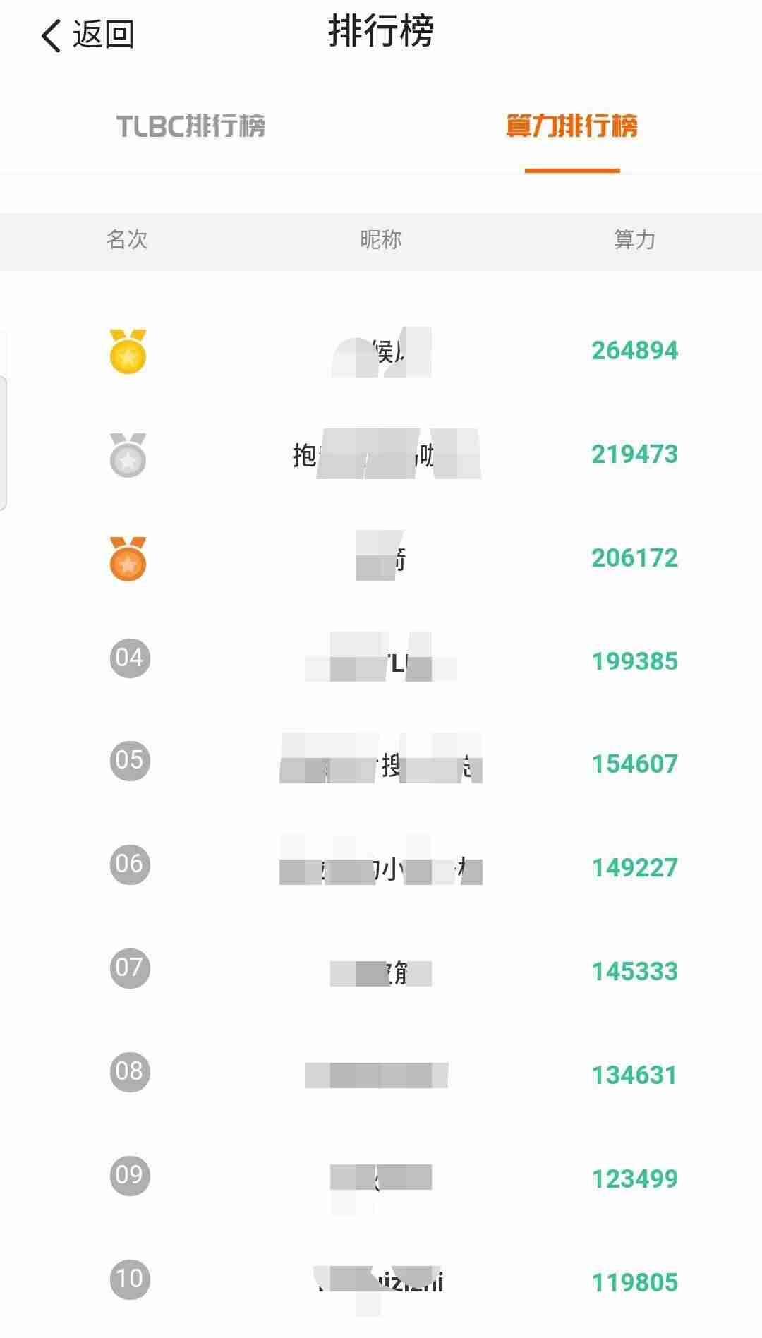赚钱一天200元游戏不用看广告-适合学生党赚钱的游戏-第8张图片