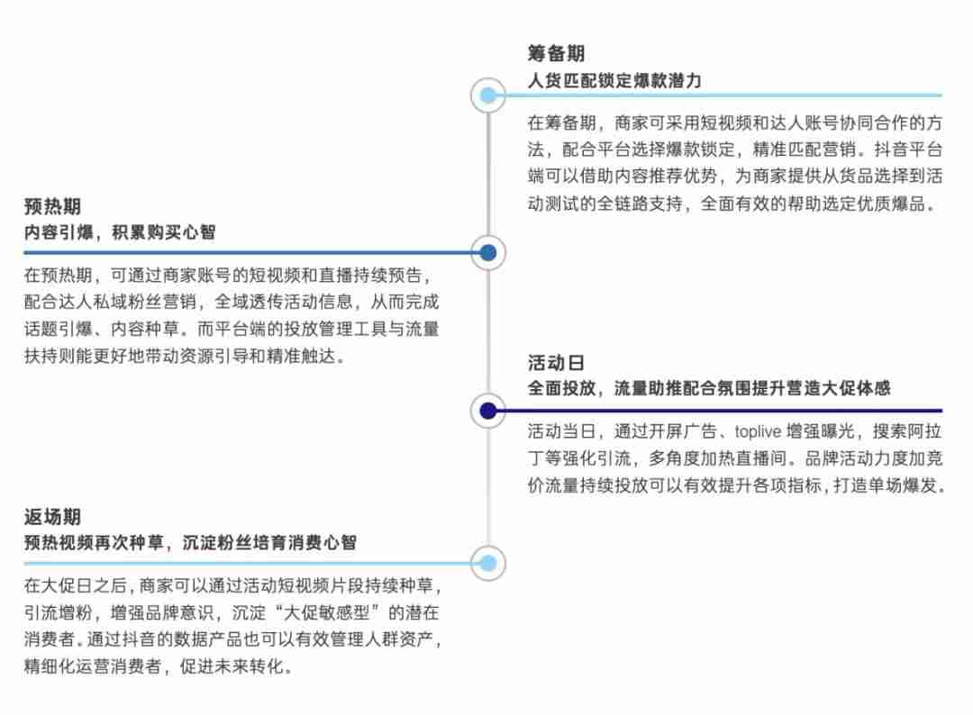 抖音矩阵账号怎么弄-抖音矩阵运营规则-第4张图片