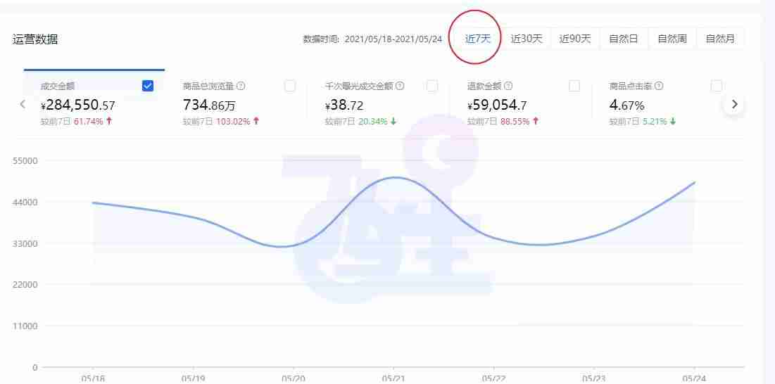 抖音小店怎么开通需要什么条件-抖音小店和橱窗的区别-第6张图片