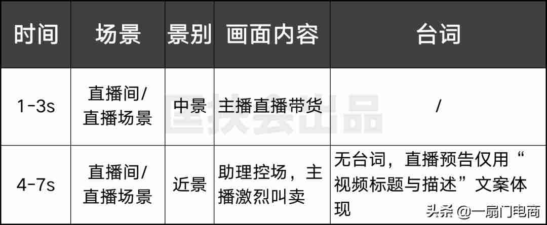 抖音怎么引流推广-新手抖音引流的话术-第12张图片