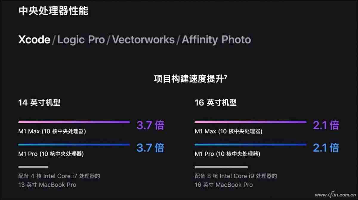 新一代iphone支持5g吗-买苹果12还是12pro-第18张图片