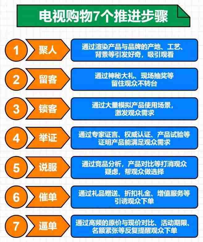 电商带货直播脚本-直播带货营销策划方案-第1张图片