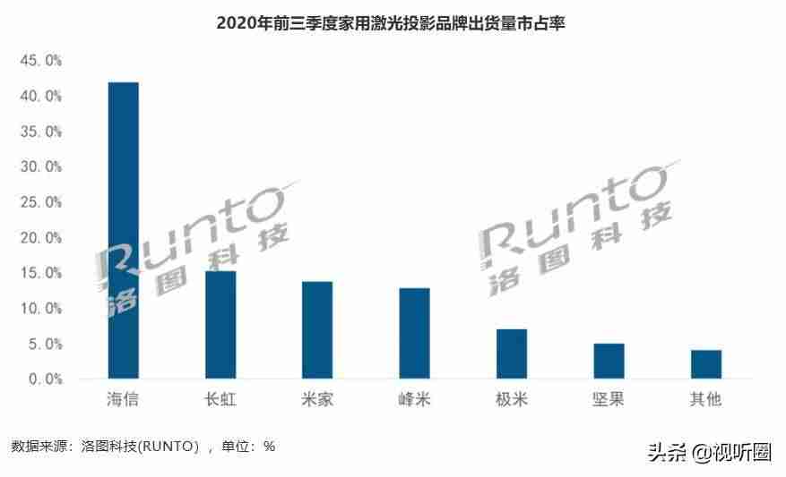 长虹智能语音控制器-米家连接长虹电视的步骤-第1张图片