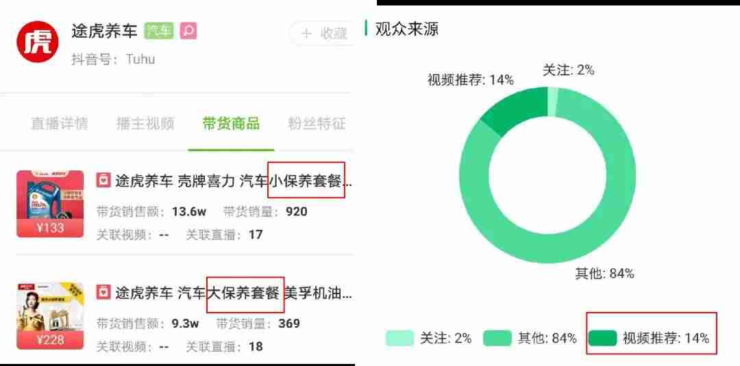 抖音汽车主播排名-汽车类短视频文案-第9张图片