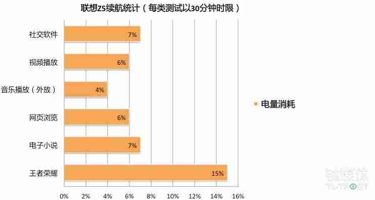 联想z5参数配置-骁龙865处理器手机性价比排行榜-第20张图片