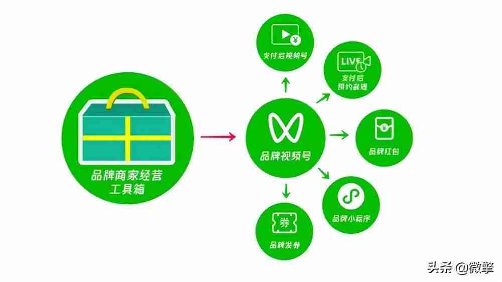 微信视频号直播怎么推广-直播引流推广方法-第2张图片