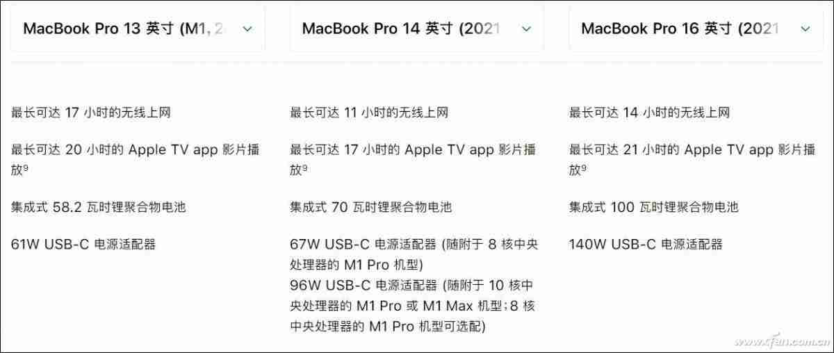 新一代iphone支持5g吗-买苹果12还是12pro-第25张图片