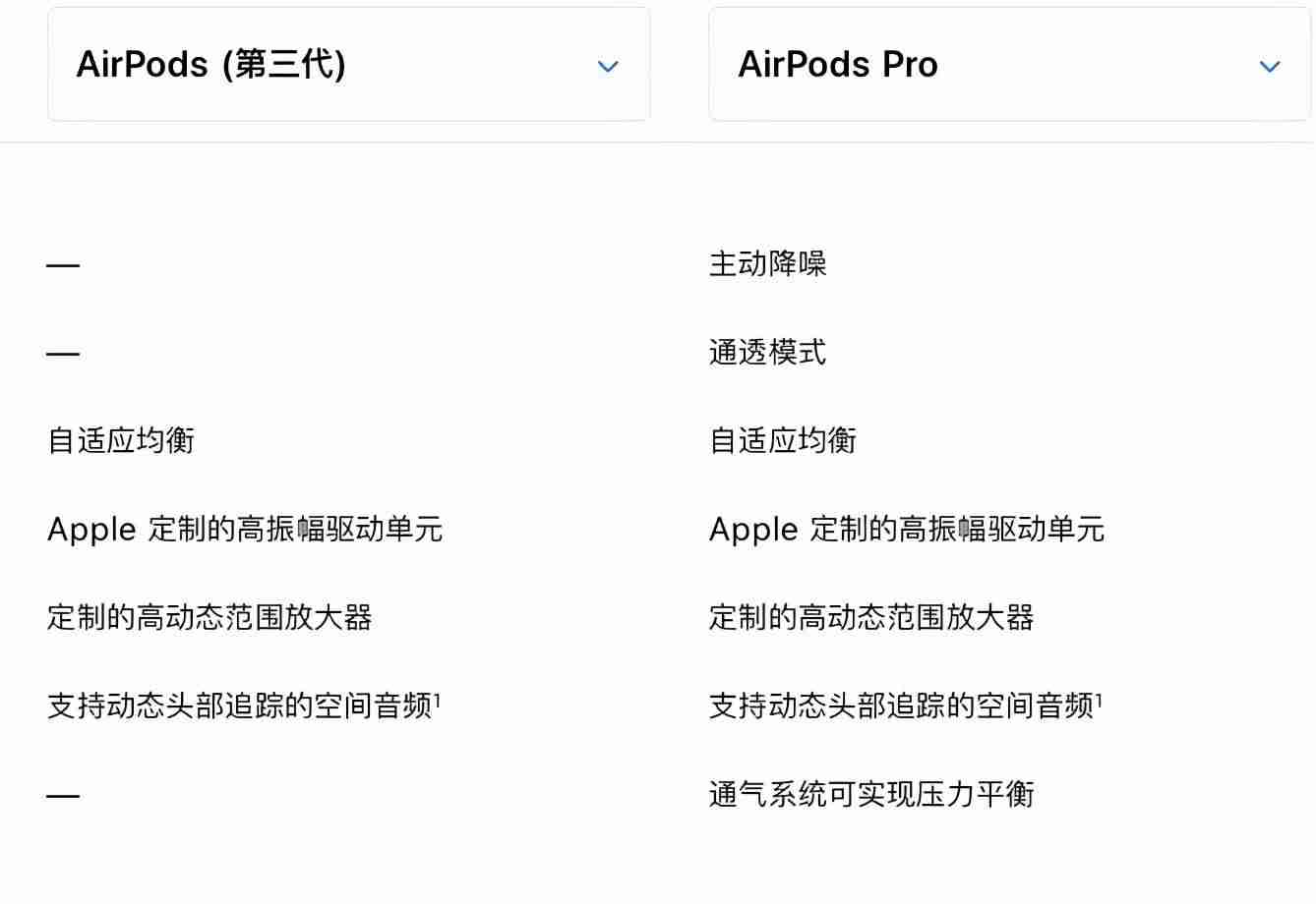 迷你音箱怎么使用教程（世界顶级音响名牌）-第3张图片
