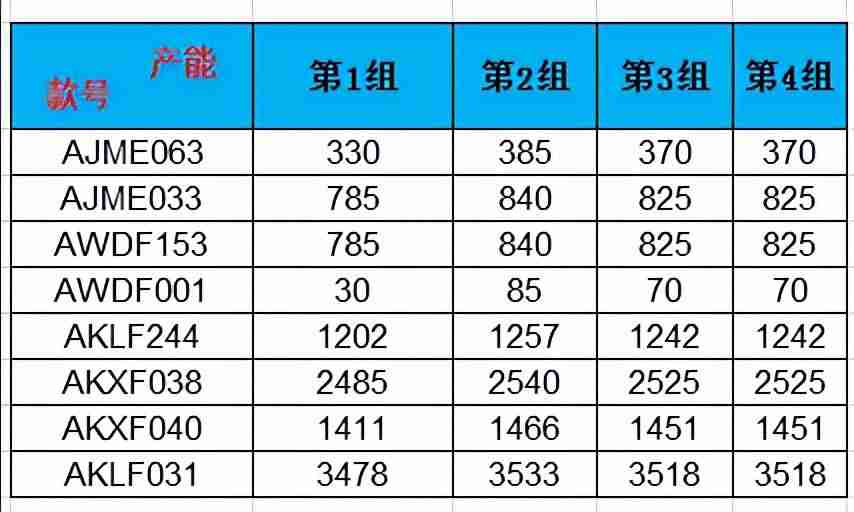 excel表格加斜线怎么加-斜线表头设置方法-第4张图片