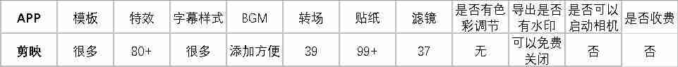 抖音编辑视频软件哪个好-编辑图片加文字的软件推荐-第1张图片