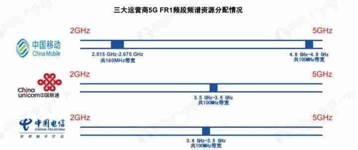 美版苹果和国行有什么区别哪个好-讲解iphone买美版还是国行-第3张图片