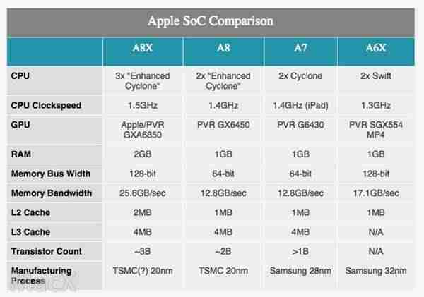 ipadair2是什么时间上市-2021建议买的ipad排行榜-第2张图片