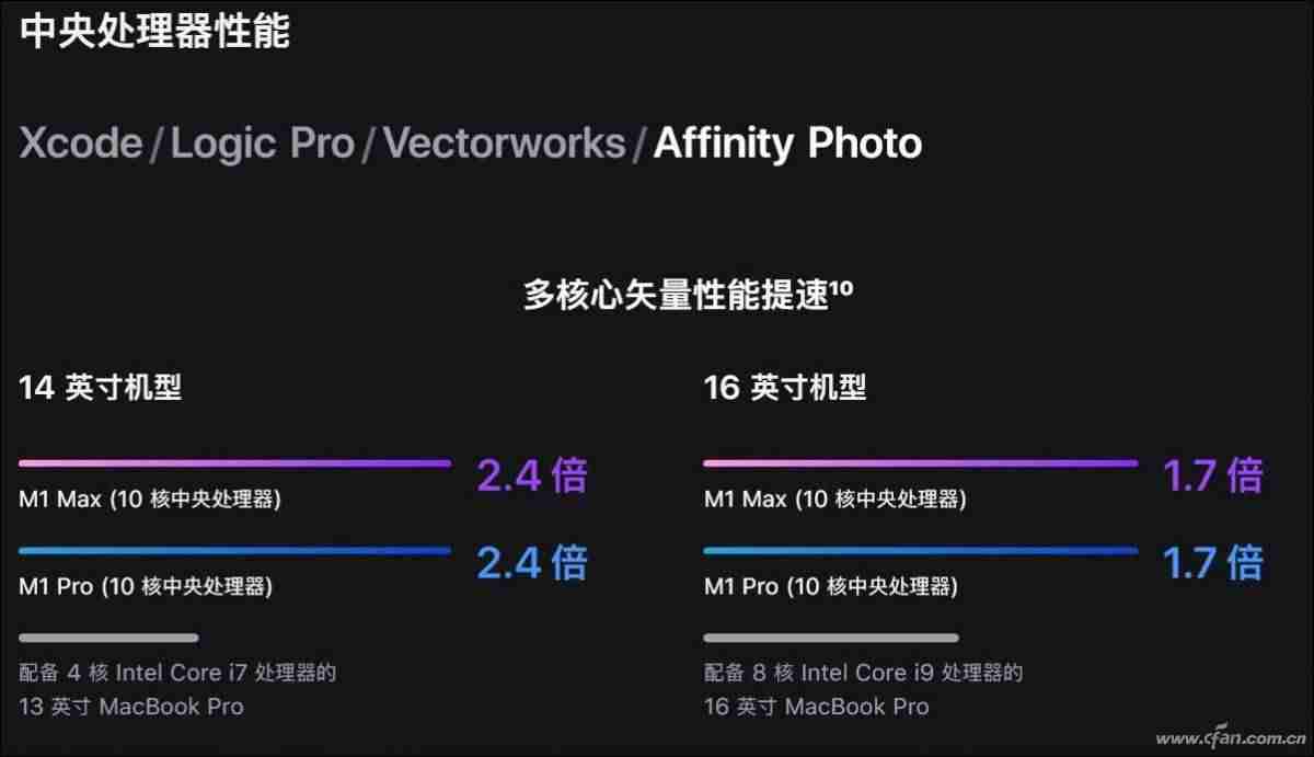 新一代iphone支持5g吗-买苹果12还是12pro-第15张图片