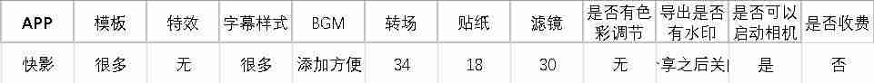 抖音编辑视频软件哪个好-编辑图片加文字的软件推荐-第5张图片